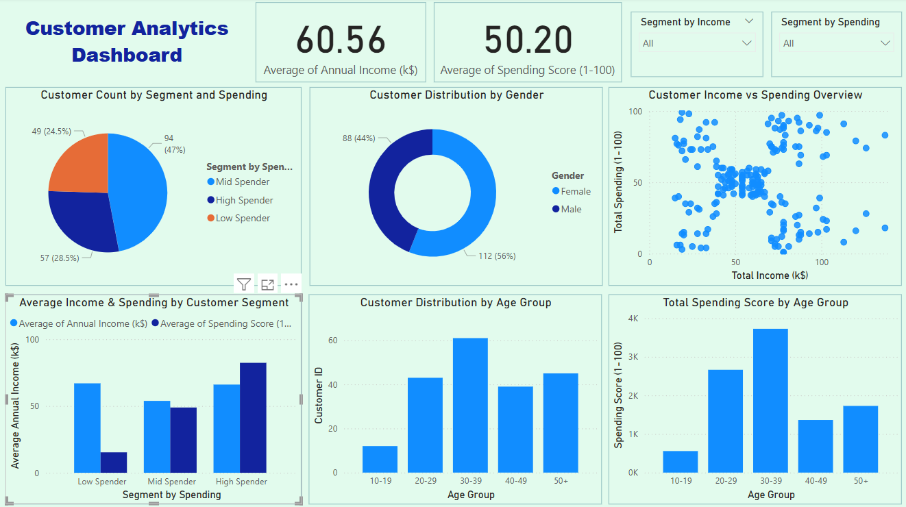 Customer Segmentation Dashboard