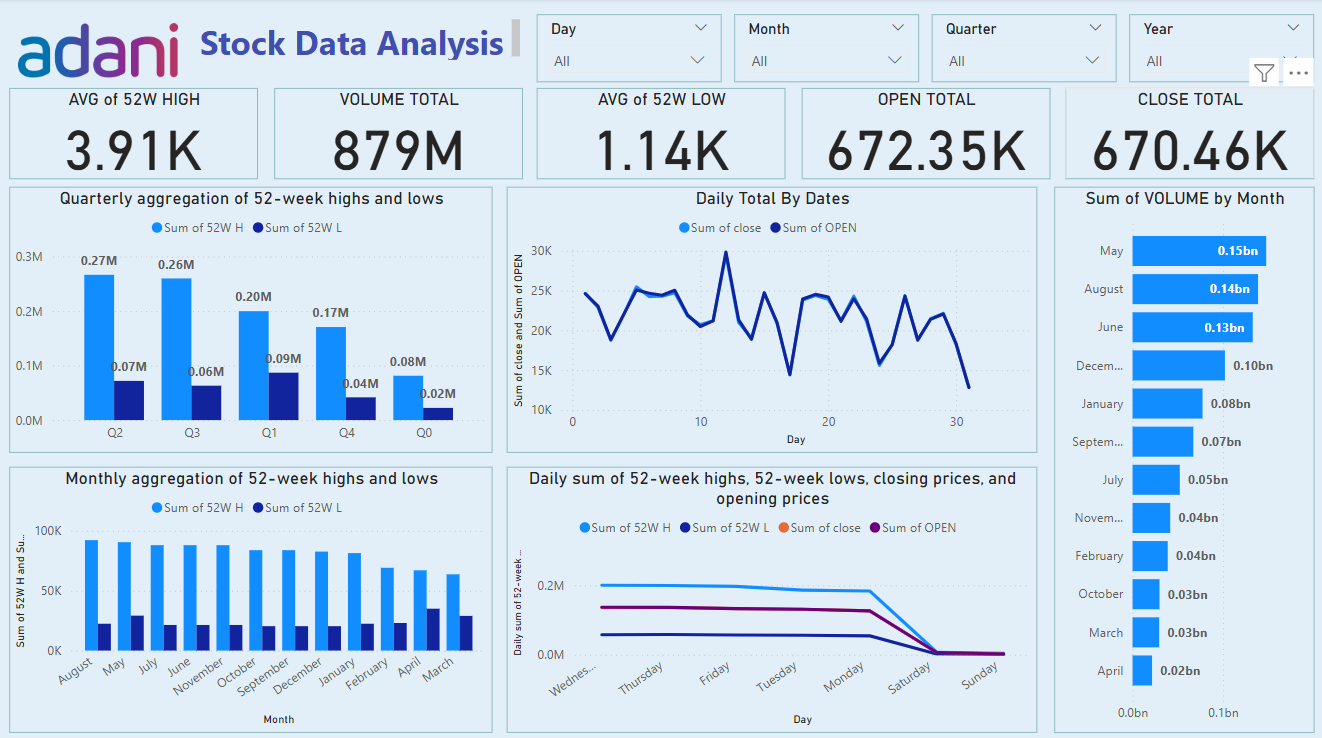 Stock Analysis Dashboard