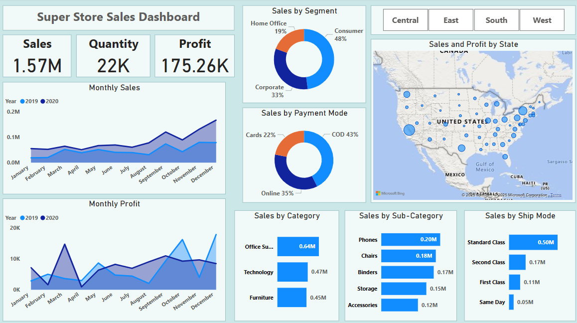 Sales Dashboard